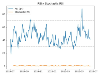 rsi