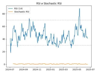 rsi