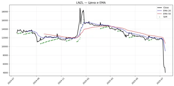 ema