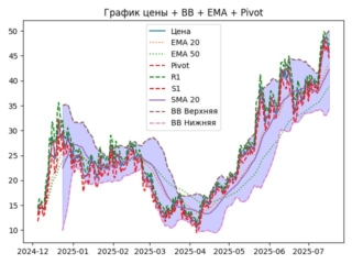 ema