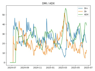 adx