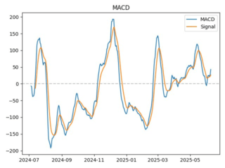 MKR_macd
