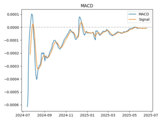 macd