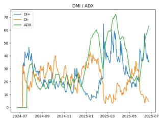 adx
