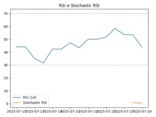 rsi