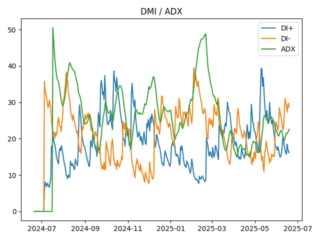 adx