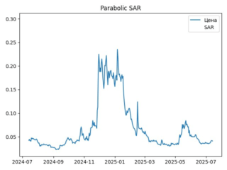 sar