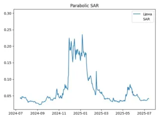 sar