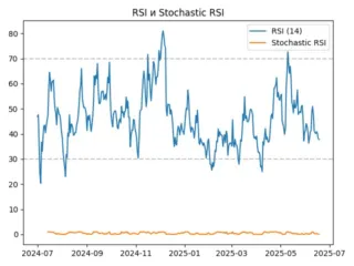 rsi
