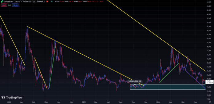 ETC график