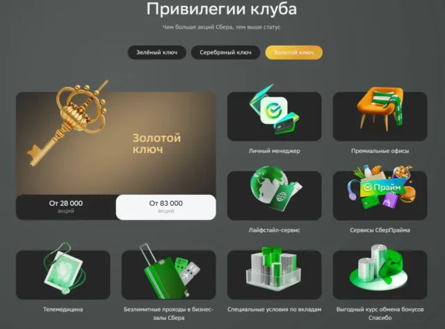 Клуб акционеров Сбер Премиум 