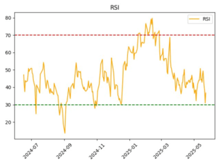 AQUA_rsi
