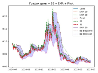 ema