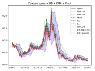 ema