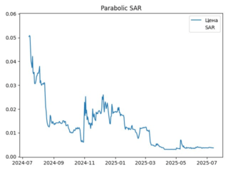 sar