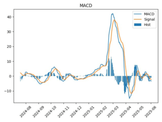 SPBE_macd