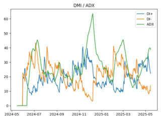 BCH_adx
