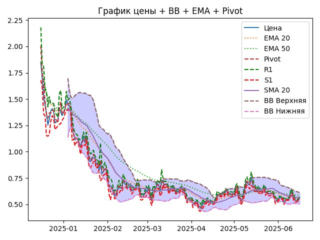 ema