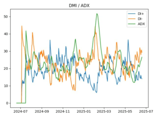 adx