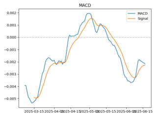 macd