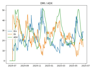 adx