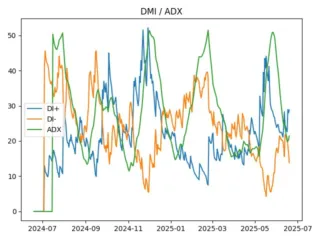 adx