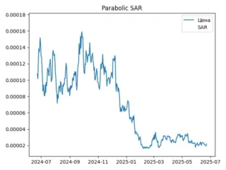 sar