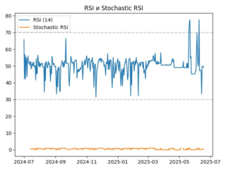 rsi