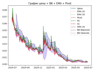 ema