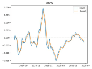 macd