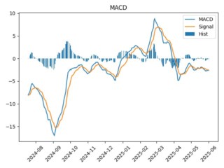 TRMK_macd