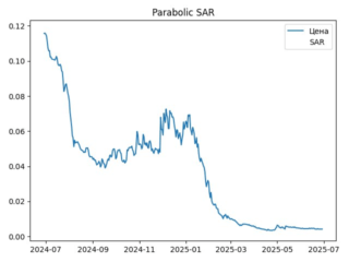 sar