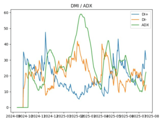 adx