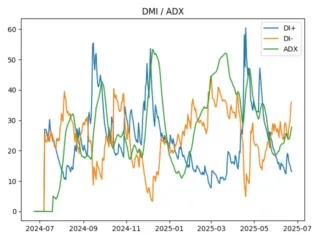 adx