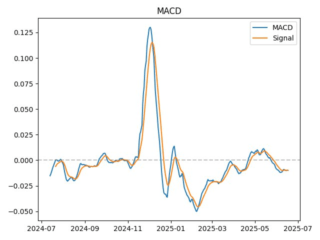 macd
