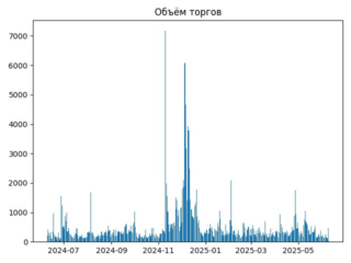 YFI_torg