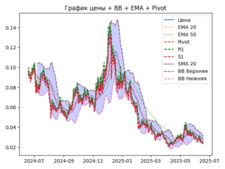 ema