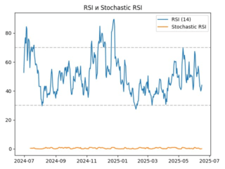 rsi