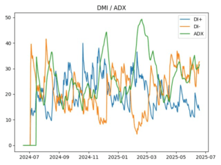 adx