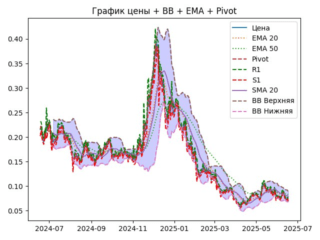 ema