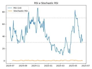 rsi