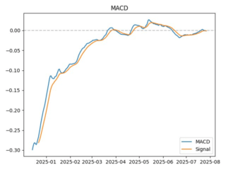 macd