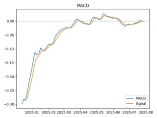 macd