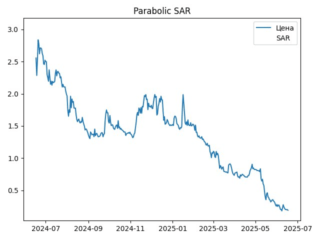 sar