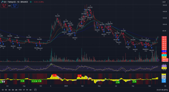 Illuvium тех анализ