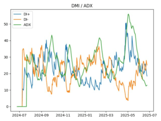 adx