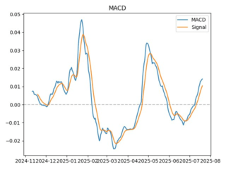 macd