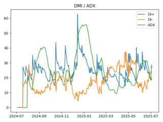adx