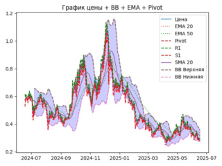 ema