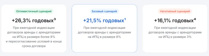 альфа складская недвижимость